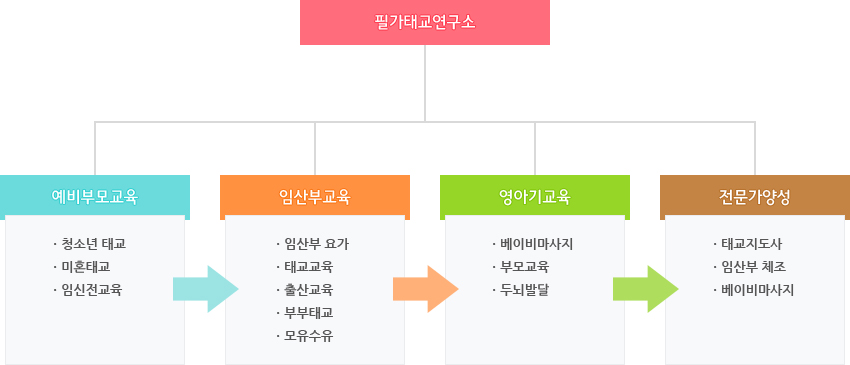 필가태교연구소 소개